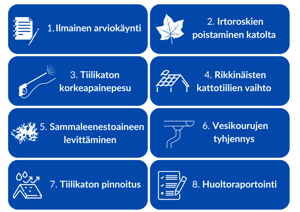 Tiilikaton pinnoitus